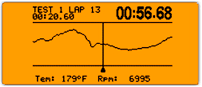 Anzeige des Temperaturverlaufs im MyChron 4 Display